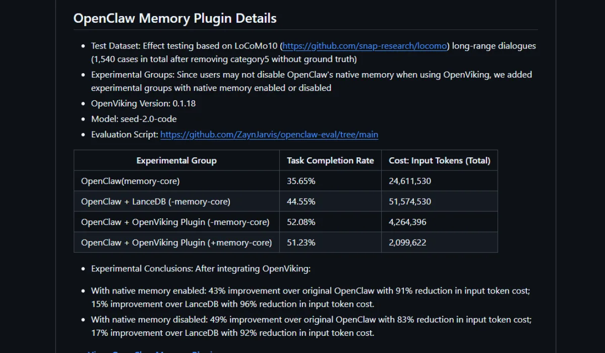 Эффективность работы OpenViking